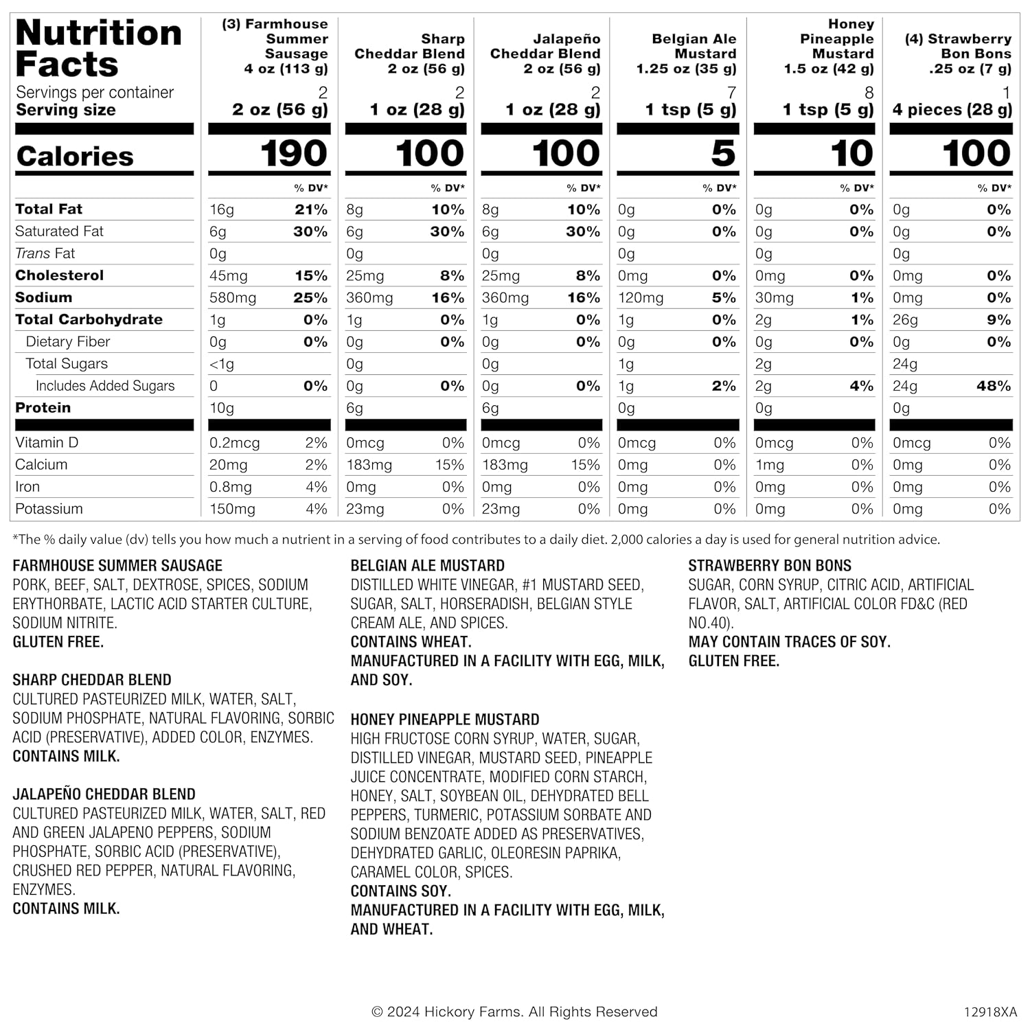 From $35 Crowd-Pleaser to $160 White-Glove: Mapping the Meat-and-Cheese Basket Spectrum